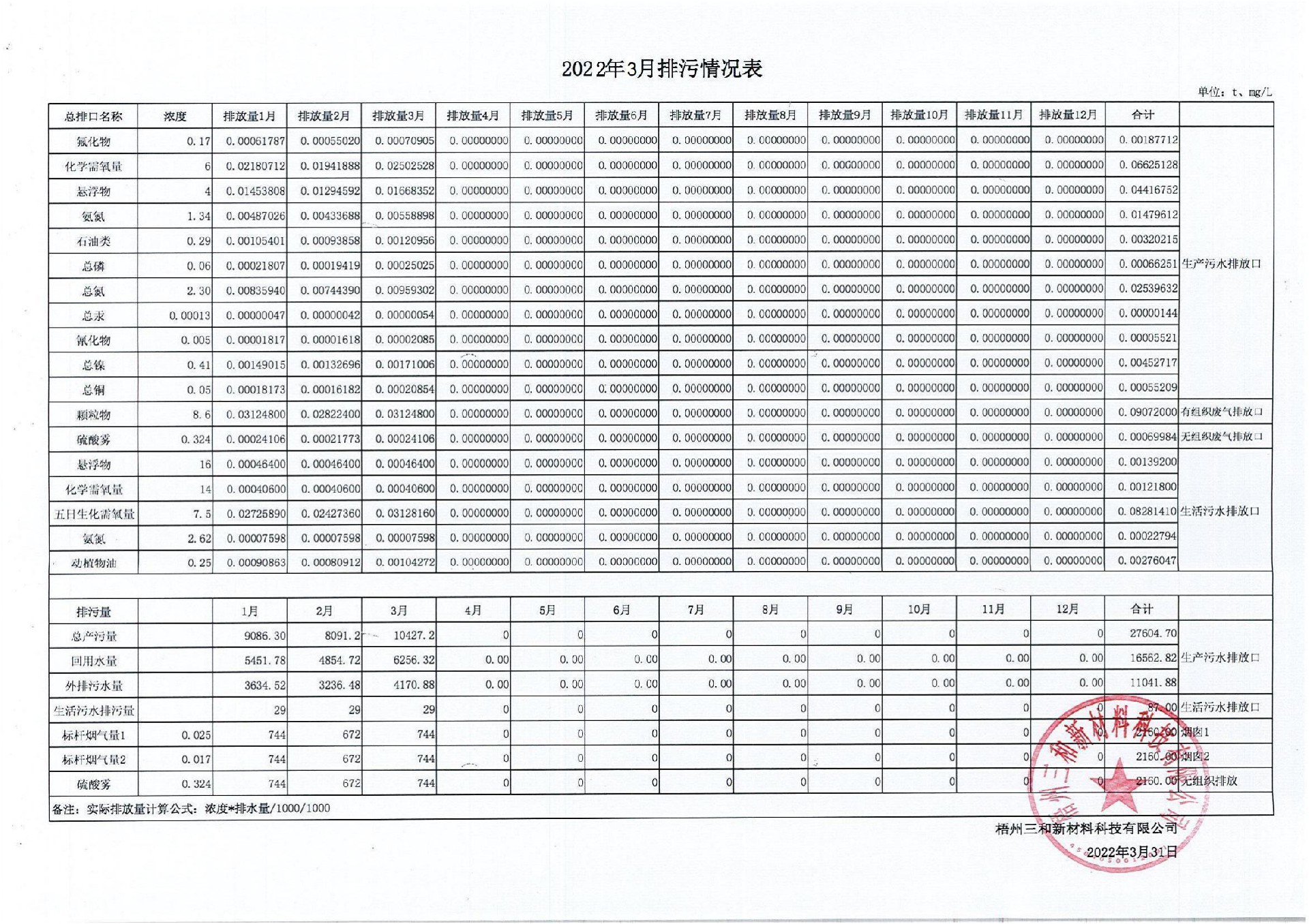 2022年3月排污量公示表_00.jpg