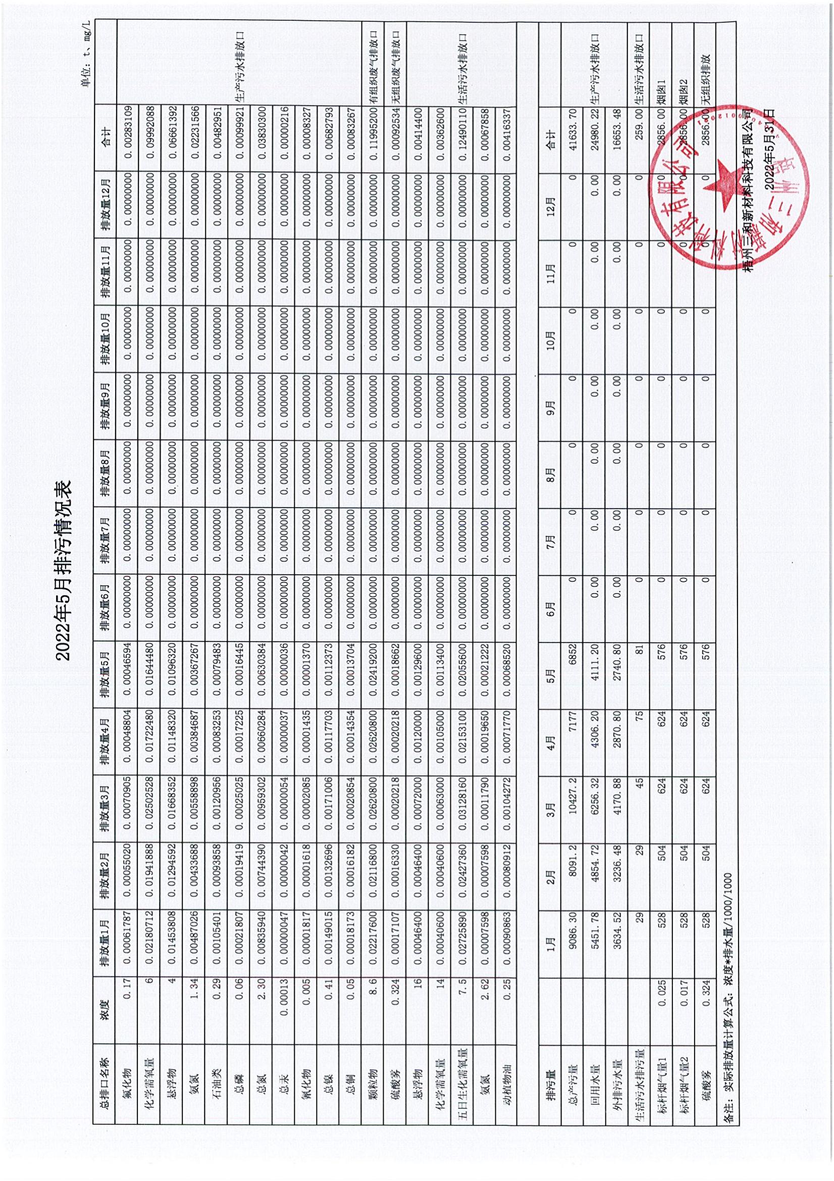 2022年5月排污量公示表_00.jpg